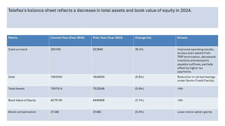 Teleflex Stock Analysis TFX  Medical Devices Industry Analysis Tariffs Impact