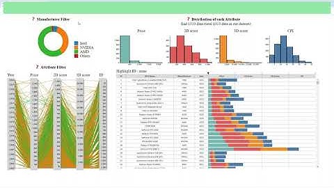 Data Visualization Final Project: GPU Benchmark Visualization - Task 3