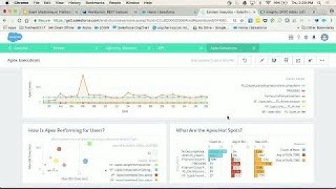 Understand Performance and Adoption Using Event Monitoring