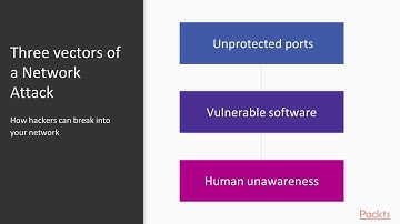 Cybersecurity Attacks (Red Team Activity): Network Attack Vectors | packtpub.com