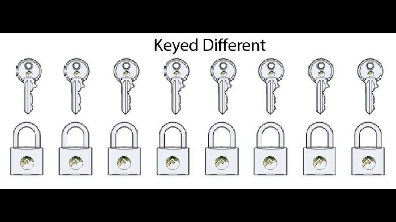 Keyed Alike vs Keyed Different YouTube
