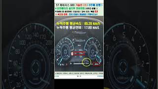 [#6600 #제네시스 G80 가솔린 2.5 AWD] #보연배터리 설치 실주행연비 변화 #보연모빌리티 #탄소중립실천 #연료절감 #배기가스저감 #출력향상 #소음저감 #내연기관 가솔린