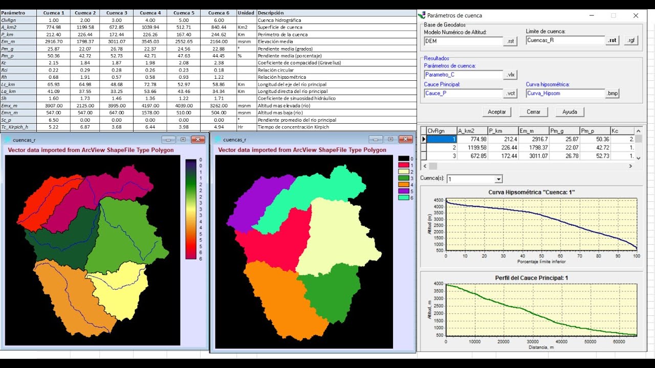 Parámetros Geomorfológicos de Varias Cuencas con Idrisi Selva