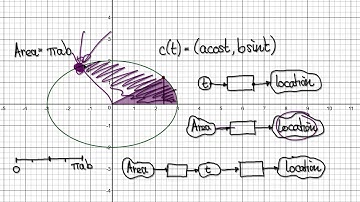 Video 2069.18 - Parametric Equations Ellipse driven by Area - Part 1/3