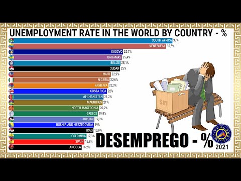 Unemployment Rate in the World by Country (%)