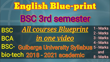 BSC 3rd sem Basic English Gulbarga University CBCS Syllabus question paper pattern 2021
