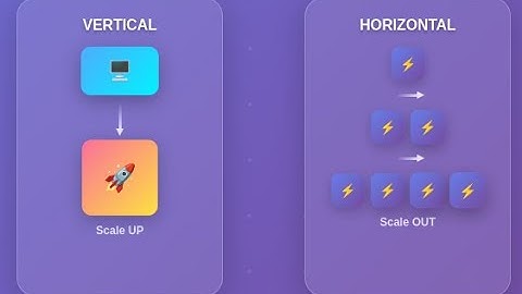 1. High Level Design (HLD) for Scalable Systems | System Design Tutorial