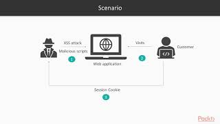 Ethical Hacking For The Everyday Developer The Course Overview Packtpub.com