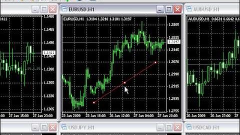 How to Duplicate Trend Lines - MT4 Tutorials