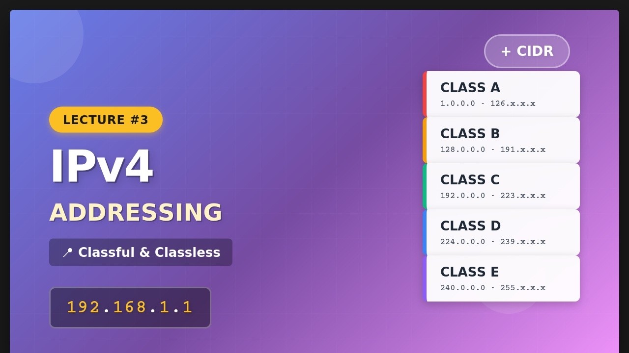 IPv4 Addressing Tutorial | Class A, B, C, D, E & CIDR | Computer ...