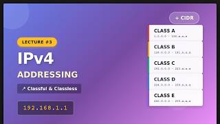IPv4 Addressing Tutorial | Class A, B, C, D, E & CIDR | Computer Networks Lecture 3