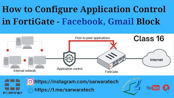 How to Configure application control in FortiGate Firewall