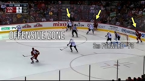 VIDEO 60: OFFENSIVE ZONE - F3