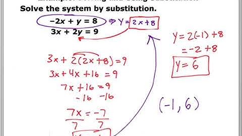 6.2 Lesson Video - Solving by Substitution