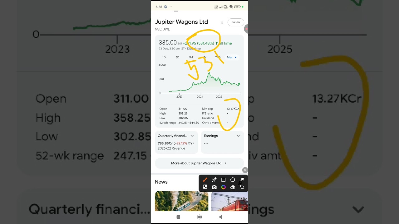 Jupiter Wagons Share 😱 Jupiter Wagons Share Target 🎯 Jupiter Wagons Share News
