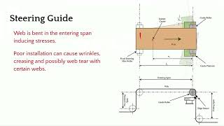 Steering Guide Installation Guidelines
