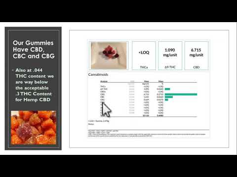 Tucker Carlson Cbd Gummies