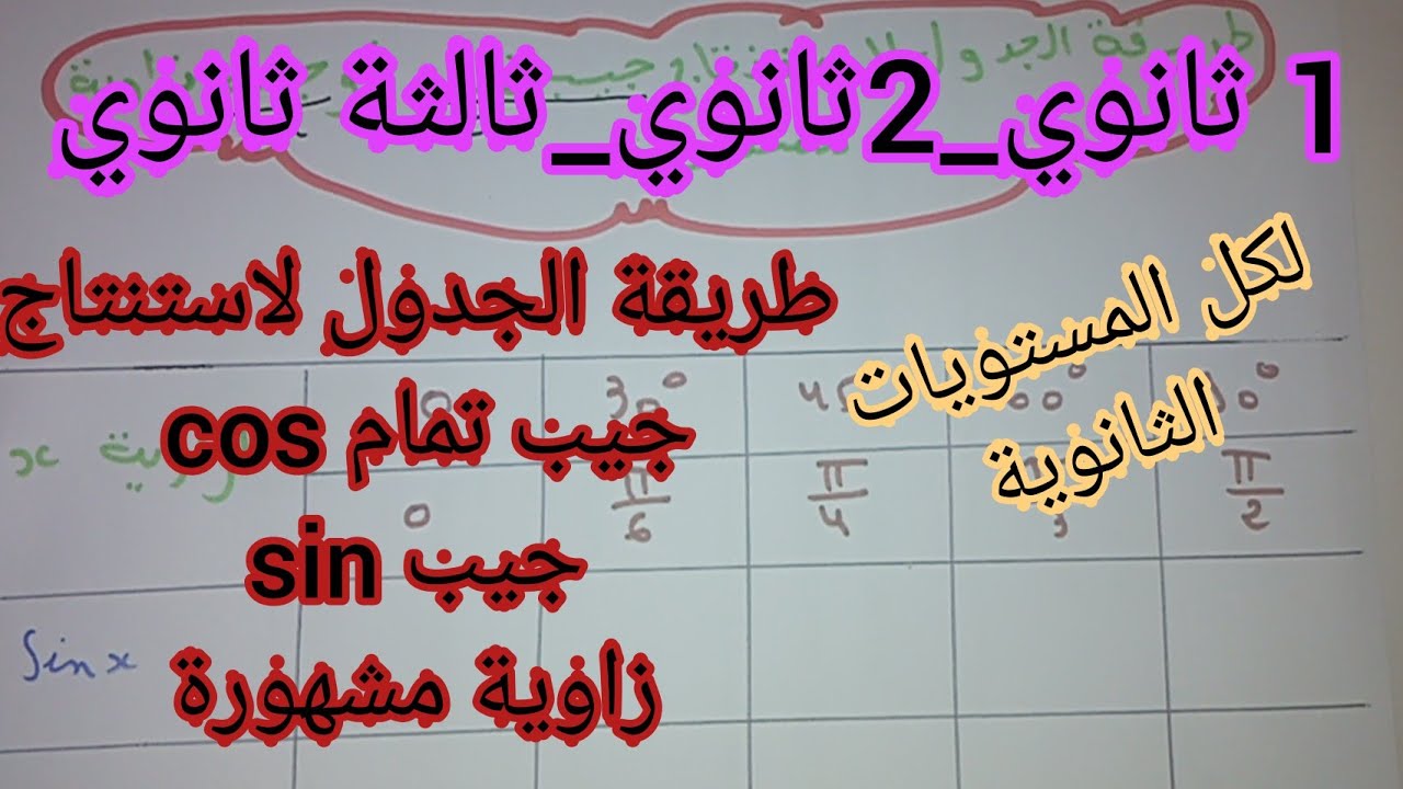 طريقة الجدول لاستنتاج جيب تمام و جيب زاوية مشهورة لكل المستويات الثانوية