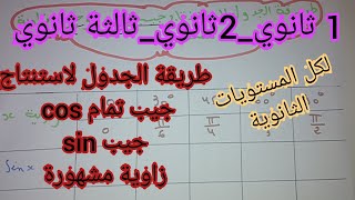 طريقة الجدول لاستنتاج جيب تمام و جيب زاوية مشهورة لكل المستويات الثانوية