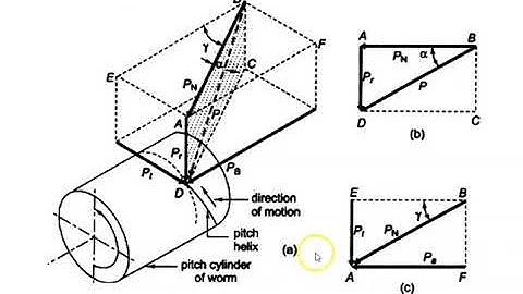 Force analysis in worm and worm wheel Video 5