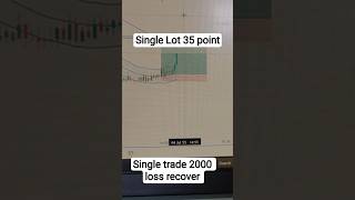 Loss Recover strategy. #trading #lossrecoverystrategy #profitablestrategies #bestindicator
