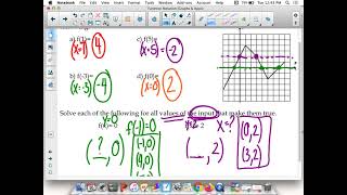 Function Notation- Graph & Apps