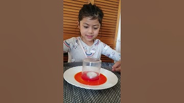 Cup candle and water experiment