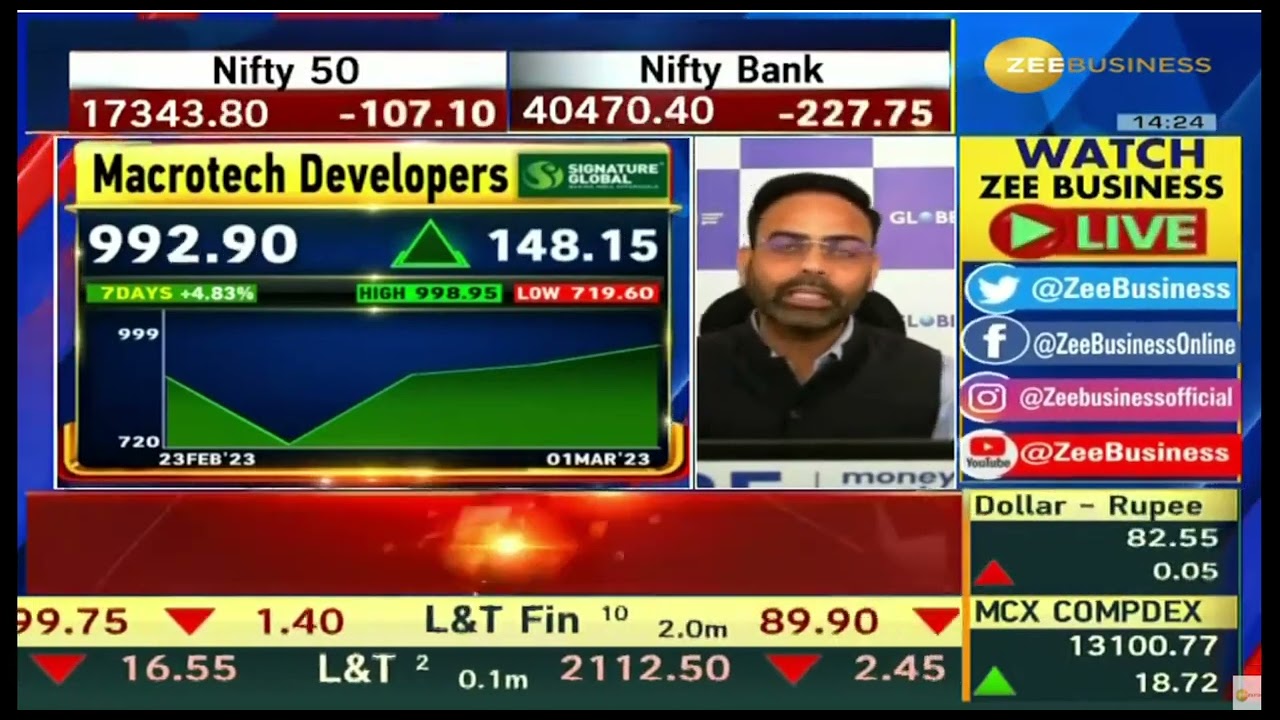 Macrotech Developers | Alpha Stocks | Next Target | Latest News | Stock Analysis | 