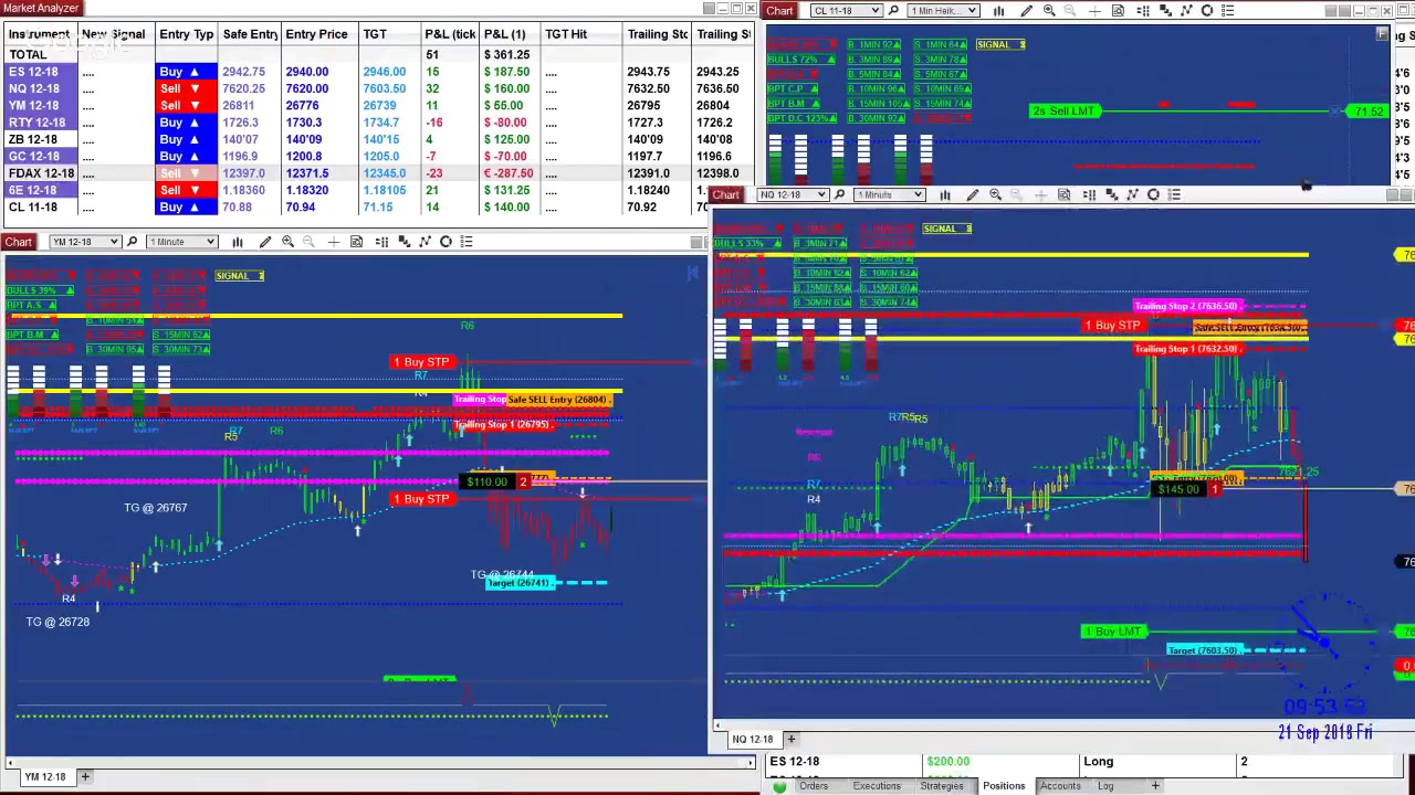 Automated Trading | Automated Entry Signal 
