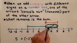 7th Grade Math 1.2a, Adding Integers with Different Signs on a Number Line