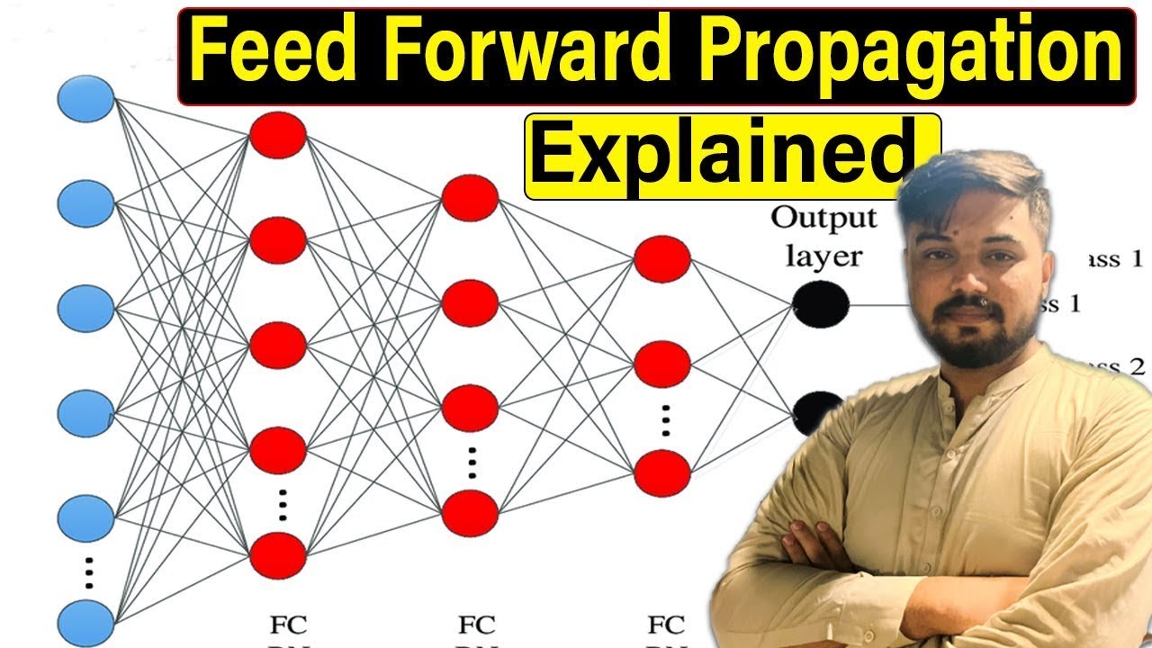 Feed Forward Propagation in Neural Networks Explained || Inside a Neural Network || Part 1