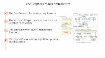 DeepSeek | DeepSeek Model Architecture | DeepSeek Explained | Mixture of Experts (MoE)