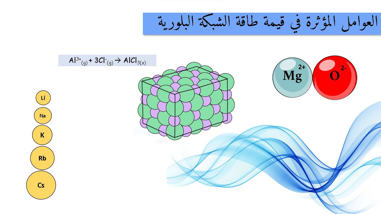 تابع الدرس الثالث(3-3): حلقات بورن - هابر والعوامل المؤثرة على طاقة الشبكة البلورية (للصف 12)