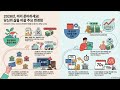 2026년 주요복지 및 최저시급 변화 #이슈