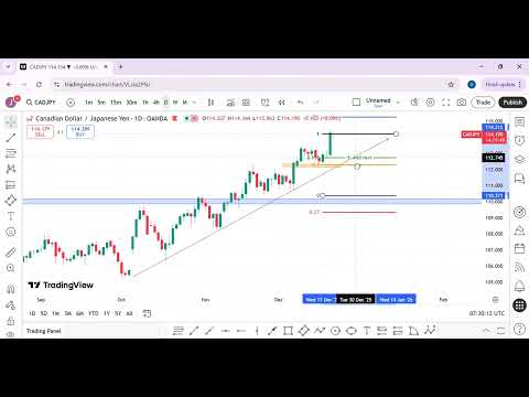PELUANG BELI CADJPY: ANALISIS DARI ATAS KE BAWAH