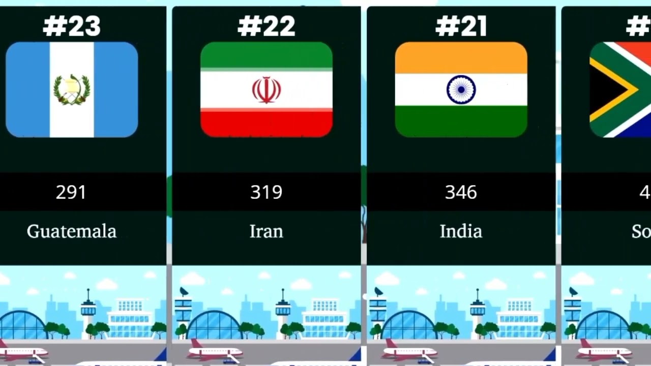 List Of International Airports By Country | Comparison Video