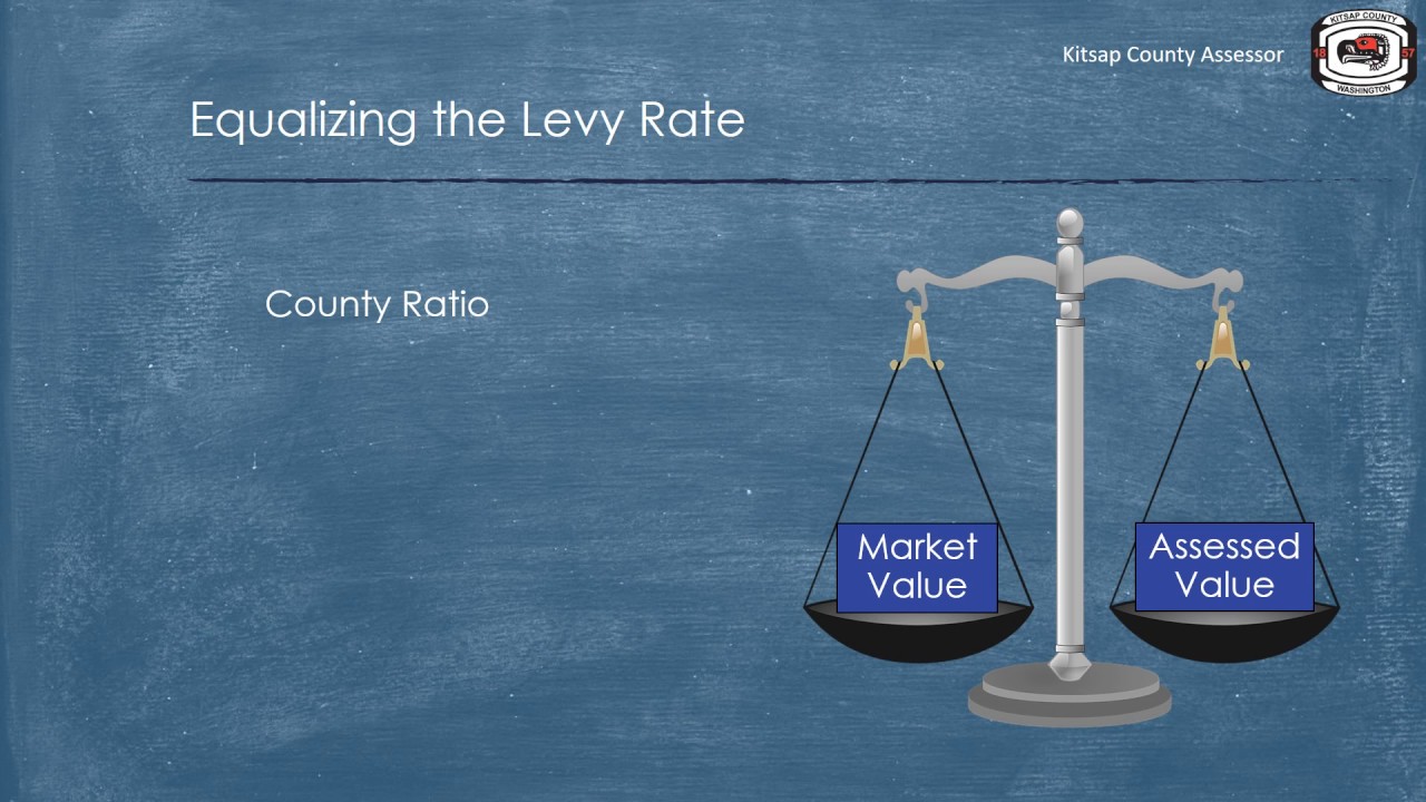 State School Levy Tutorial: Understanding Ratios