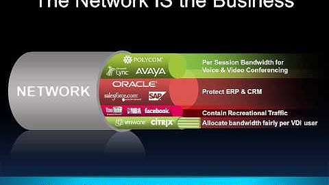 The PacketShaper Advantage