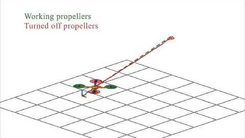 Emergency landing for a quadrotor in case of a propeller failure: A backstepping approach