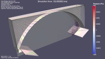 Echo Bridge reflections