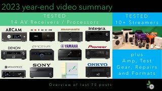 2023 Year End Summary - Inhouse Reviews, New Products, Formats, Test Gear, Repair