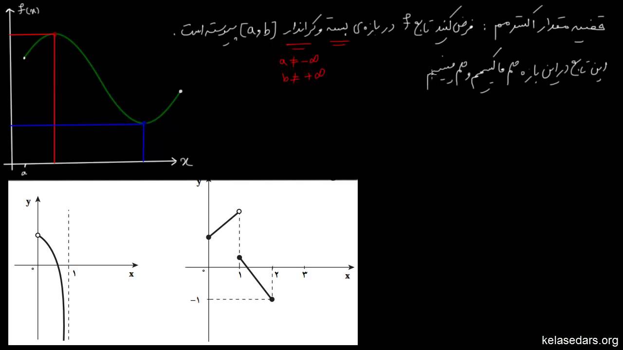 کاربرد مشتق ۰۲ - قضیه مقدار اکسترمم