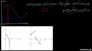 کاربرد مشتق ۰۲ - قضیه مقدار اکسترمم