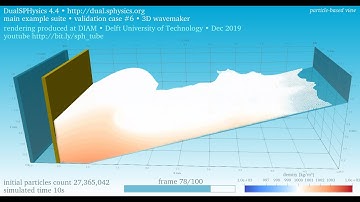3D wave maker • 27.4M particles • density • particle-based view