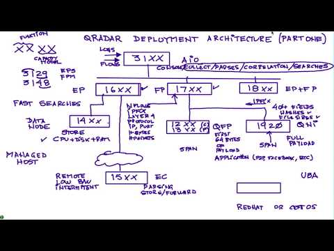 QRadar Deployment Architecture Part One