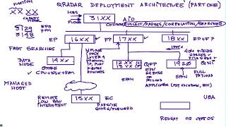 QRadar Deployment Architecture Part One