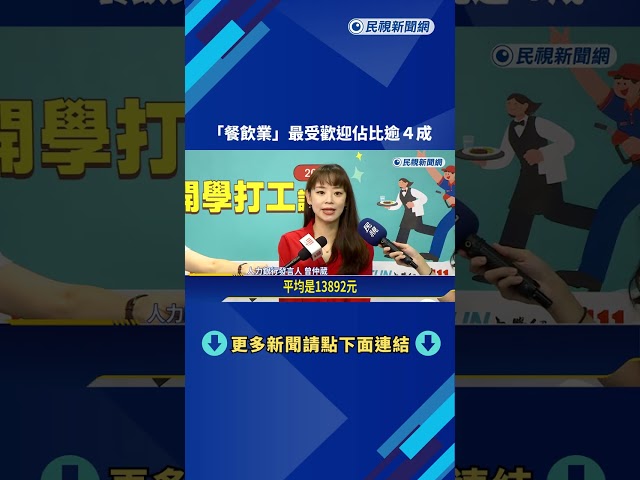 開學了! 94%學生投入打工 "餐飲業"最受歡迎佔逾4成－民視新聞