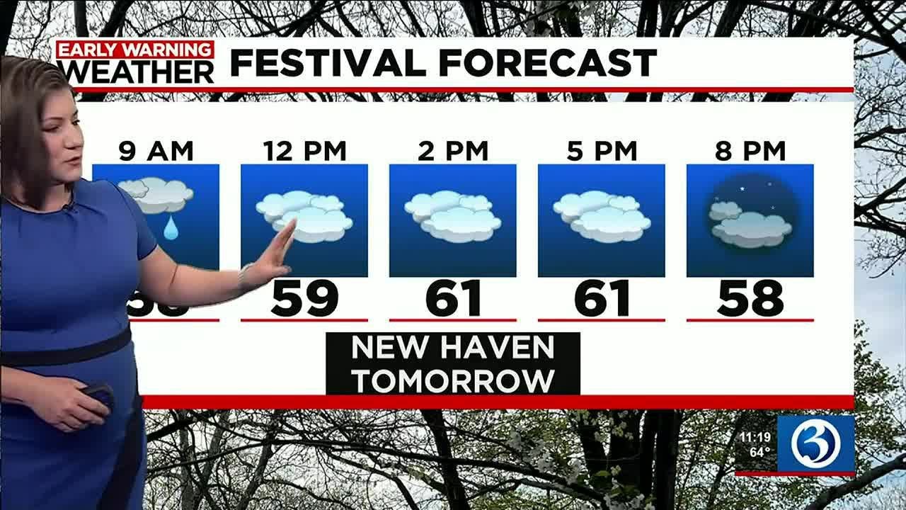 FORECAST: Widely Scattered Weekend Showers & Cooler Temperatures! - YouTube