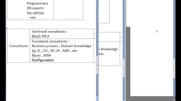 SAP FICO ONLINE TRAINING - DEMO CLASS BY SEASOFT IT SOLUTION