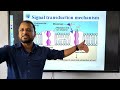 G-Protein Coupled Receptors and Signal Transduction Mechanism